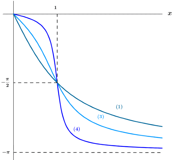 R�gime sinuso�dal forc� d'un circuit R, L, C : image 44