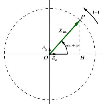 R�gime sinuso�dal forc� d'un circuit R, L, C : image 46