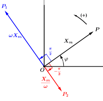 R�gime sinuso�dal forc� d'un circuit R, L, C : image 47