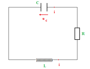 Oscillations libres dans un circuit RLC : image 6
