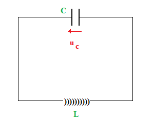 Oscillations libres dans un circuit RLC : image 7