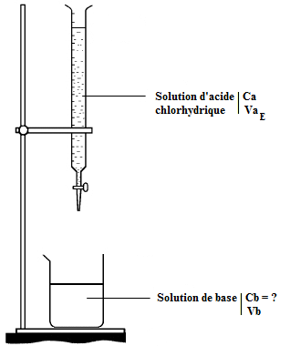 Analyse physico-chimique d'un systme chimique : image 2