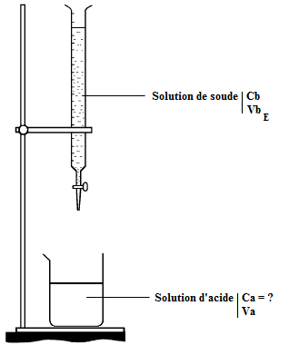 Analyse physico-chimique d'un systme chimique : image 6