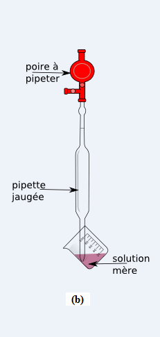 Raliser une dilution  partir d'une solution : image 2