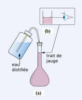 Raliser une dilution  partir d'une solution : image 6