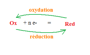 Rappels de chimie pour les terminales : image 2