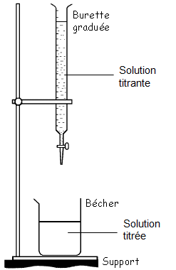 Rappels de chimie pour les terminales : image 4