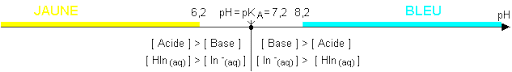 Equilibre des ractions acido-basiques : image 3