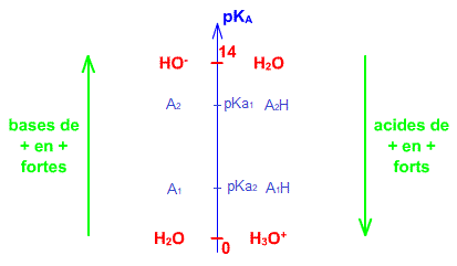Equilibre des ractions acido-basiques : image 5