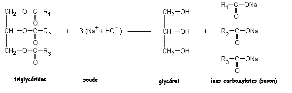 Hydrolyse basique d'un ester, le cas des savons : image 2