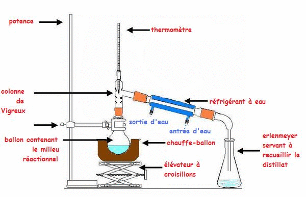 Synthse et hydrolyse des esters : image 4