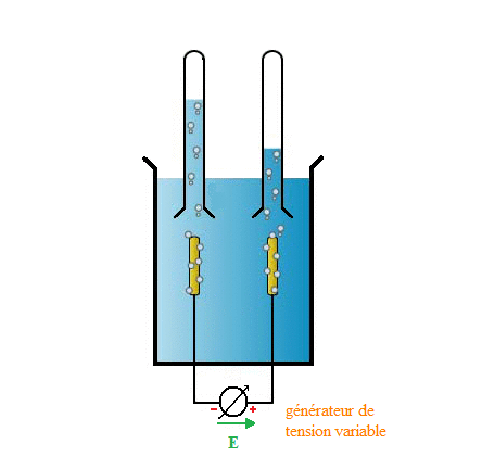 Forcer le sens de l'volution d'un systme chimique : image 3