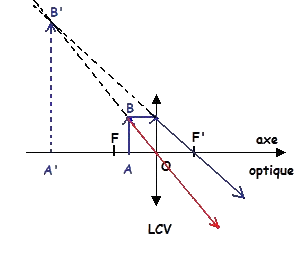 Instrument optique : la lunette astronomique : image 1