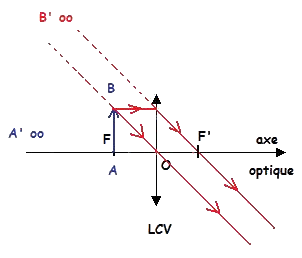 Instrument optique : la lunette astronomique : image 2