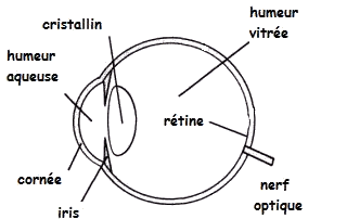 Instrument optique : la lunette astronomique : image 3