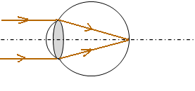 Instrument optique : la lunette astronomique : image 4