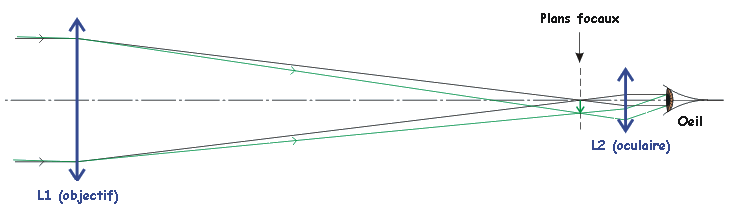 Instrument optique : la lunette astronomique : image 5