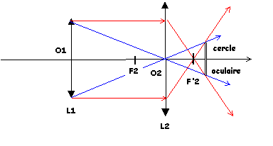 Instrument optique : la lunette astronomique : image 8