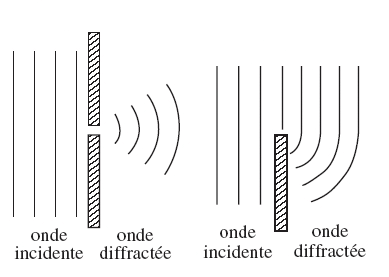 La diffraction : image 3