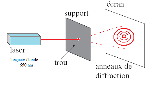 La diffraction : image 4