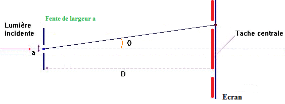 La diffraction : image 6