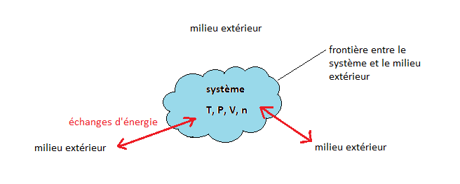 Modle du gaz parfait et premier principe de la thermodynamique : image 7