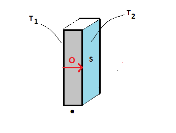 Modle du gaz parfait et premier principe de la thermodynamique : image 9