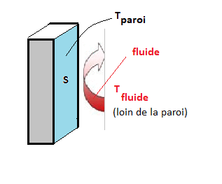 Modle du gaz parfait et premier principe de la thermodynamique : image 12