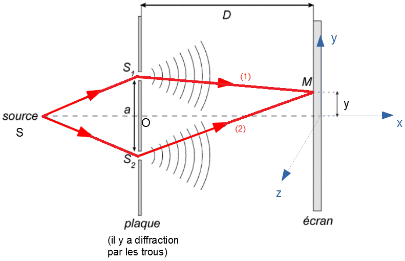 Les interfrences : image 6