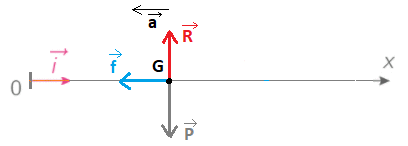 Statique et dynamique - Les lois de Newton : image 2