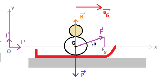 Statique et dynamique - Les lois de Newton : image 5