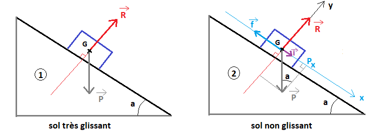 Statique et dynamique - Les lois de Newton : image 7