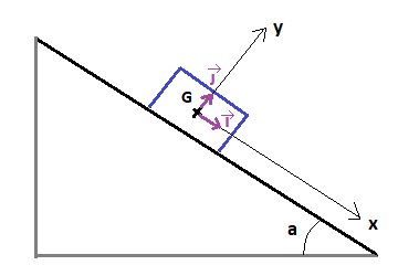 Statique et dynamique - Les lois de Newton : image 8