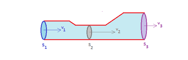 Modélisation de l'écoulement d'un fluide : image 15