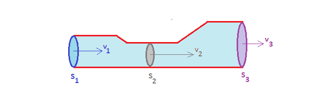 Modlisation de l'coulement d'un fluide : image 15