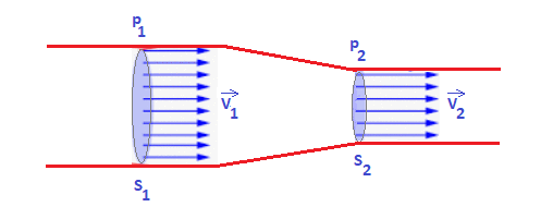 Modélisation de l'écoulement d'un fluide : image 16