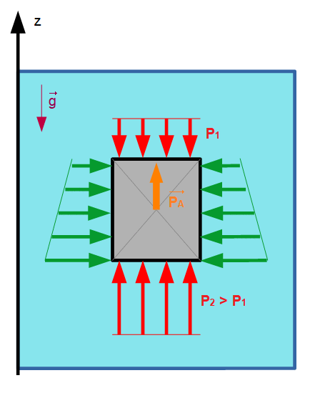 Modlisation de l'coulement d'un fluide : image 18