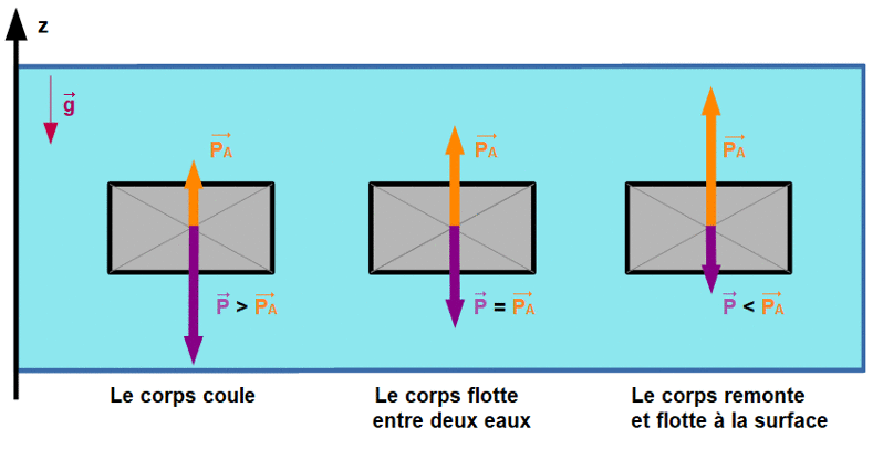 Modlisation de l'coulement d'un fluide : image 19