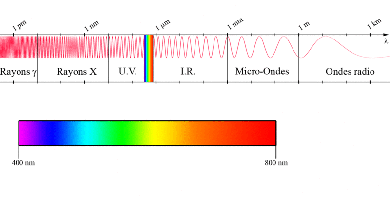 Vrifier ses connaissances sur les ondes : QCM : image 2