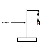 Le pendule lastique : image 1