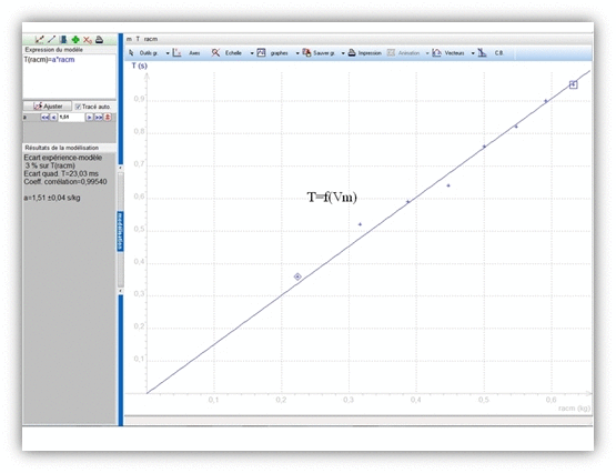 Le pendule lastique : image 2