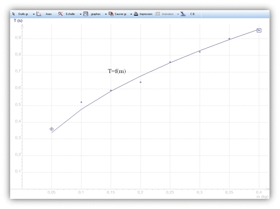 Le pendule lastique : image 3