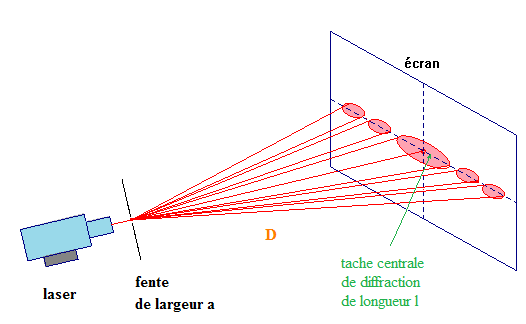 Modle ondulatoire de la lumire : image 1