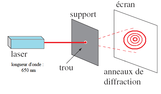 Modèle ondulatoire de la lumière : image 3