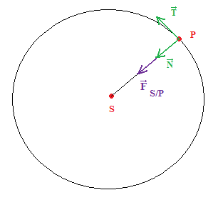 Mouvement dans un champ de gravitation : image 7