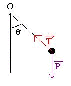 Les systmes oscillants : image 1