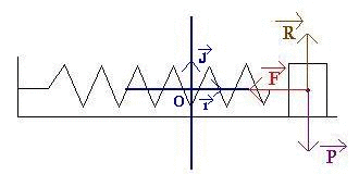 Les systmes oscillants : image 5