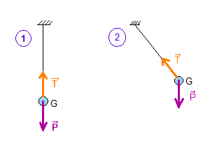 Les systmes oscillants : image 7