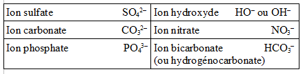 Les principaux ions, tests de reconnaissance : image 2