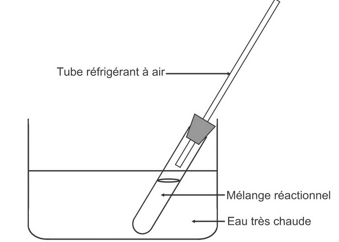 Synthse de produits chimiques : image 1